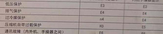 宁武空调电话在哪里找